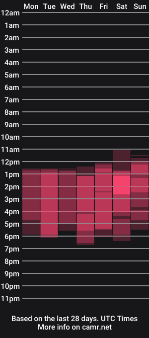 cam show schedule of barrett_ters