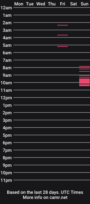 cam show schedule of barron87