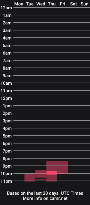 cam show schedule of barrrbi