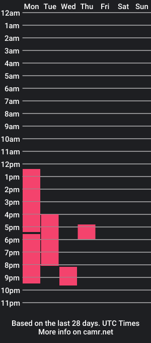 cam show schedule of barry_sutton