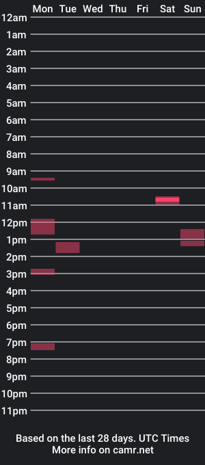 cam show schedule of barrydickiner