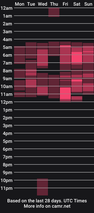 cam show schedule of barrymichaels