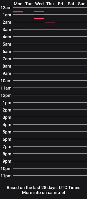 cam show schedule of barsu4ka