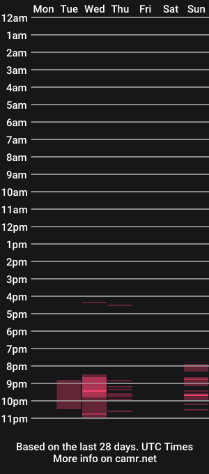 cam show schedule of bart_93_xx