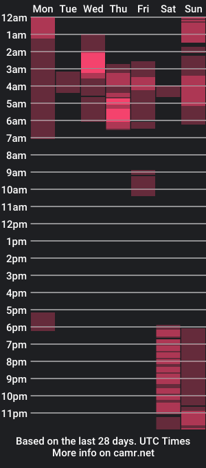 cam show schedule of bartbbc420