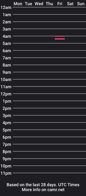 cam show schedule of bartisam