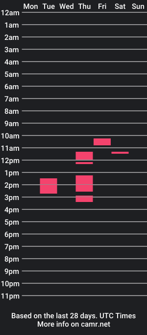 cam show schedule of bartman9876