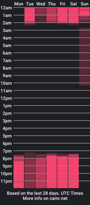 cam show schedule of bartmodels