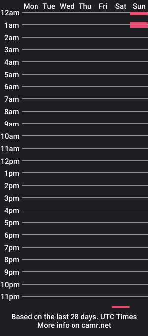 cam show schedule of barull