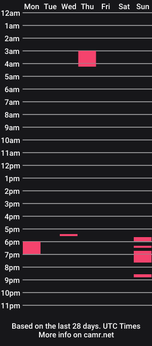 cam show schedule of baschef46