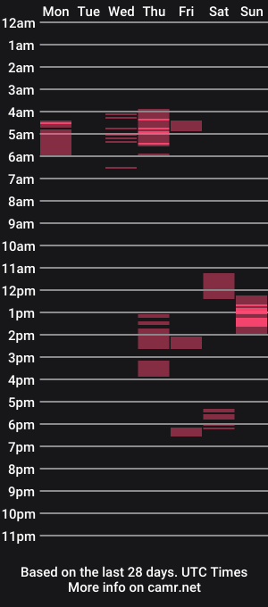 cam show schedule of basement_jaxx