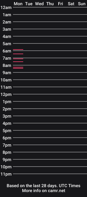 cam show schedule of basicallynobody