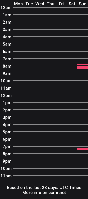 cam show schedule of basicwhitefucks