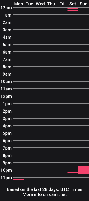 cam show schedule of bassboostedboy