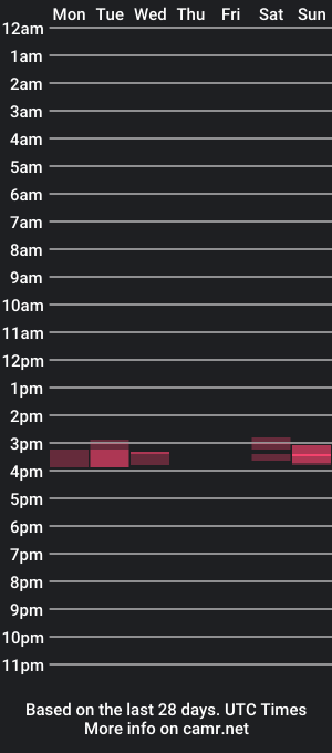 cam show schedule of bassist854