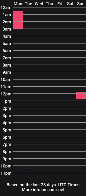 cam show schedule of basst23