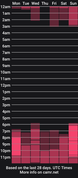 cam show schedule of basthet