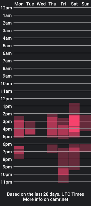 cam show schedule of basti_devot