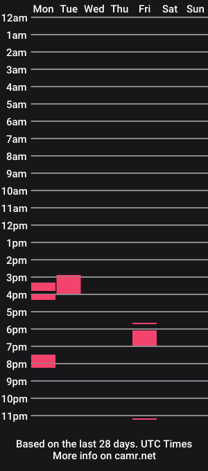 cam show schedule of basti_wright