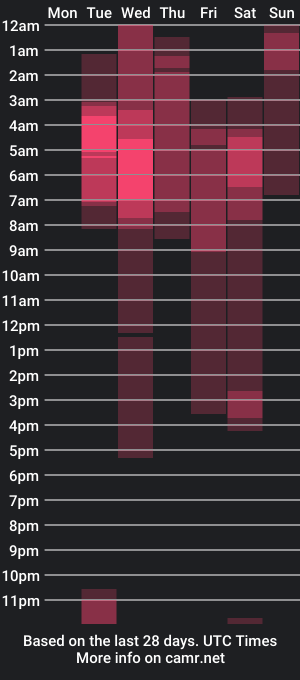 cam show schedule of bastiaan_28