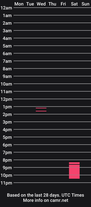 cam show schedule of bastian316