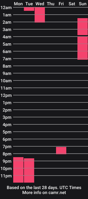 cam show schedule of bastian_franco01