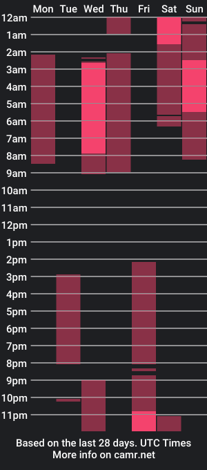 cam show schedule of bastian_matias