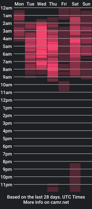 cam show schedule of bastian_ruiz