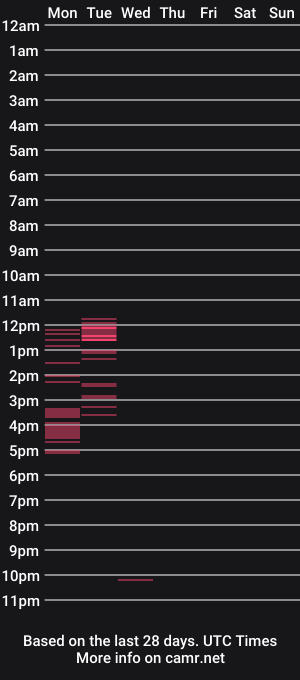 cam show schedule of bastian_samael