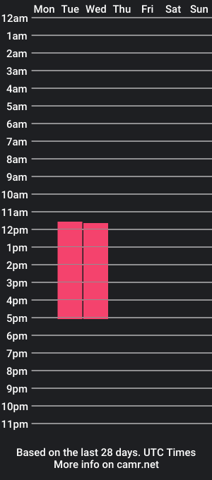 cam show schedule of bastianlu