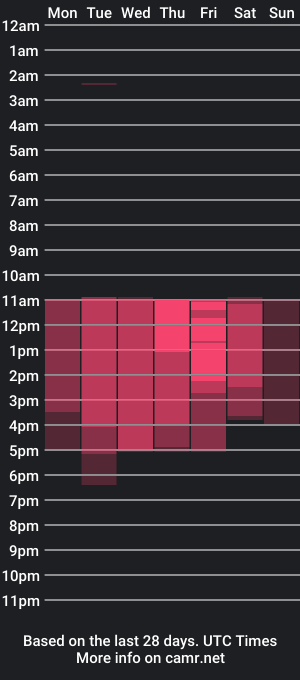 cam show schedule of bastianmiller