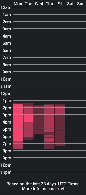 cam show schedule of bastiian18