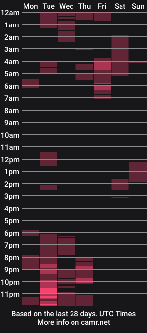 cam show schedule of basuritatwangs