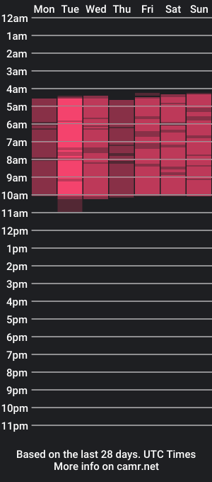 cam show schedule of batari_giya