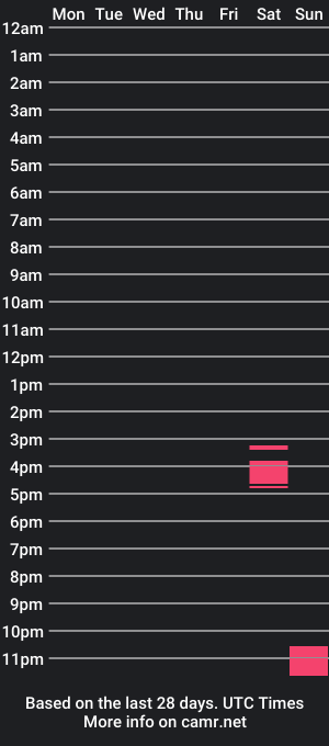 cam show schedule of batebb4