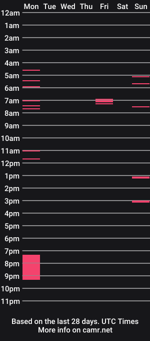 cam show schedule of batecation
