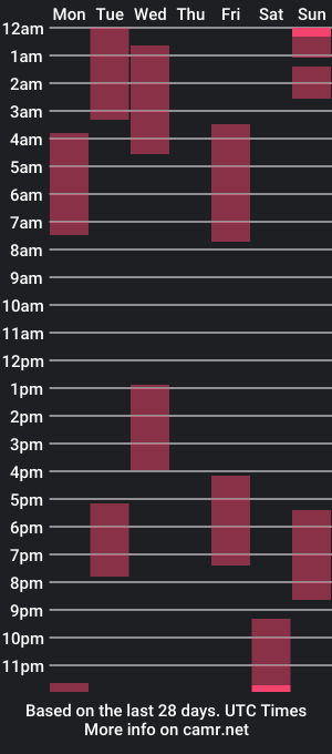 cam show schedule of batewithkate