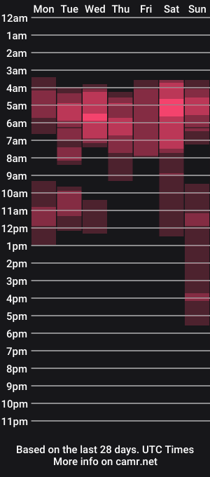 cam show schedule of batey44_