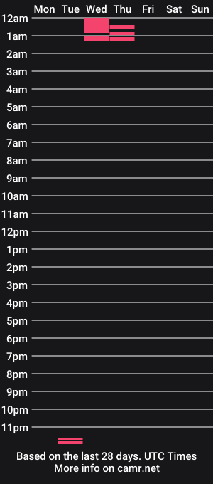 cam show schedule of bathman83