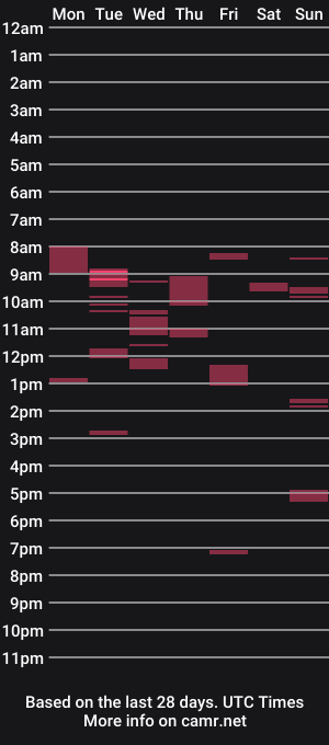 cam show schedule of bathoneacock