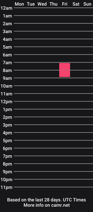 cam show schedule of batman2430