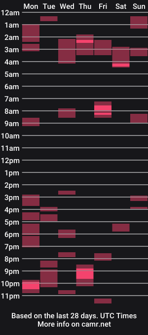 cam show schedule of batmann92