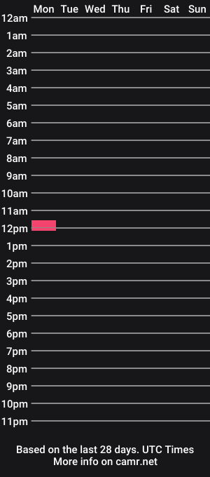 cam show schedule of bator182