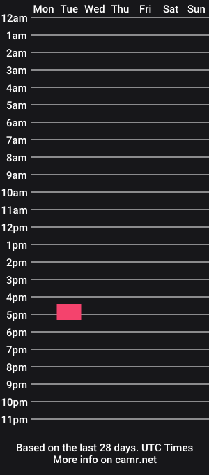 cam show schedule of batorpapi