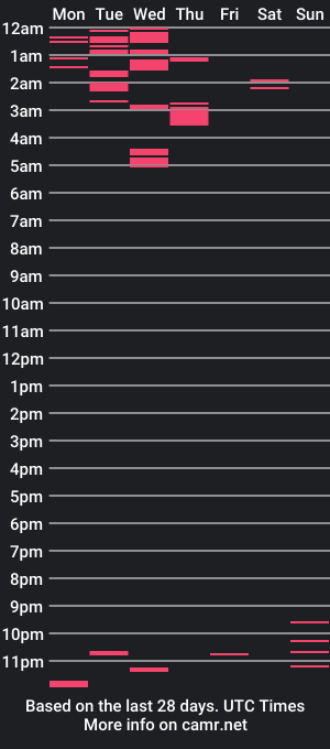 cam show schedule of batruki37