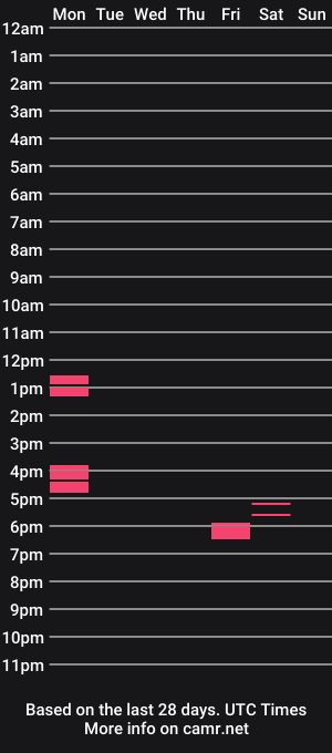 cam show schedule of batty187