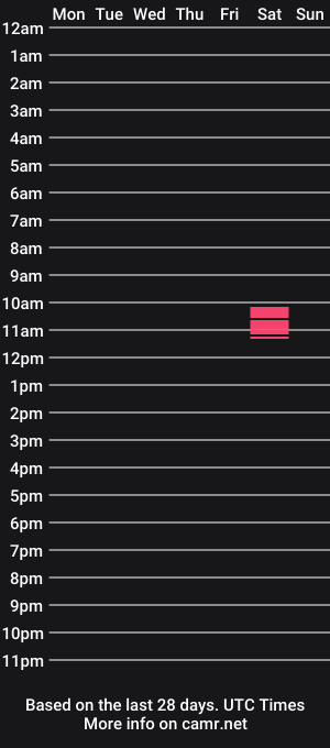 cam show schedule of batty_brown