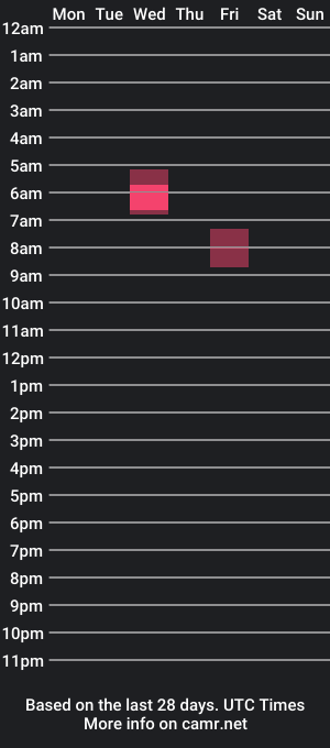 cam show schedule of batzy7