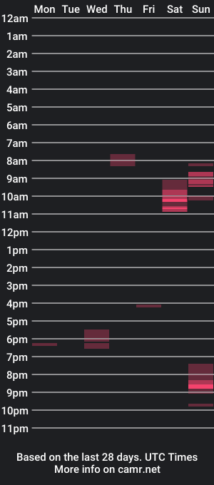 cam show schedule of baumi85