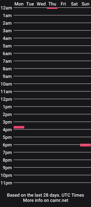 cam show schedule of bawblejam
